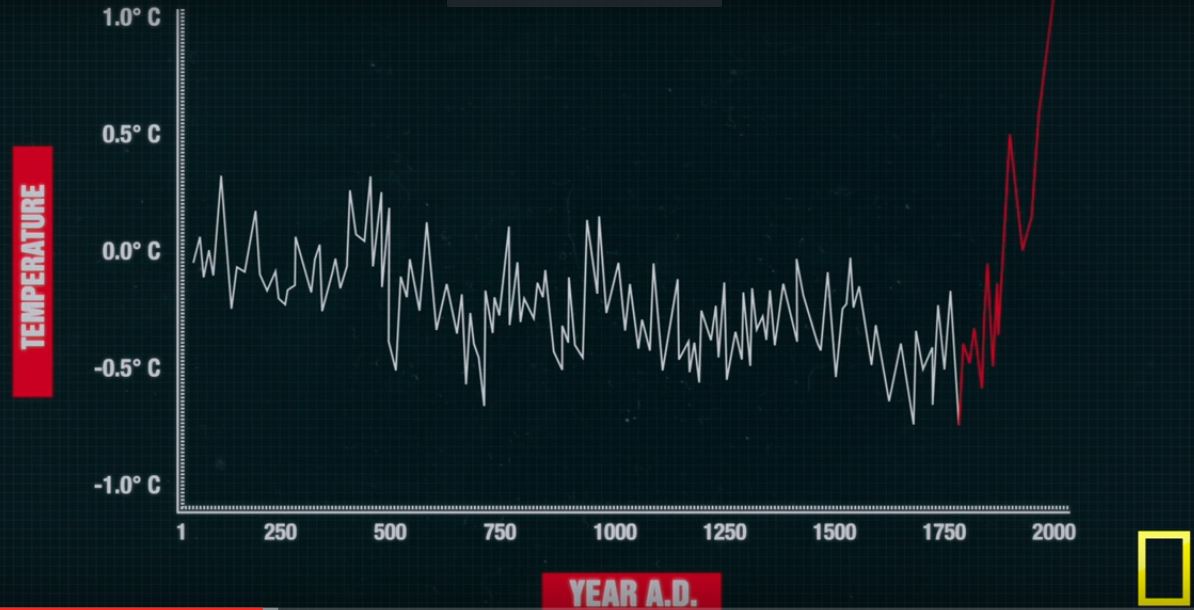 global-warming-graph